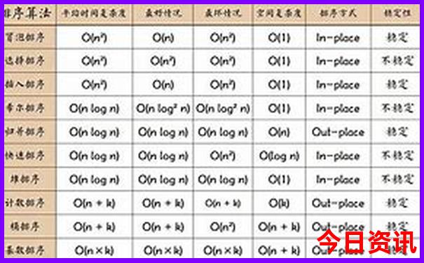 高中生去北京必去的景点